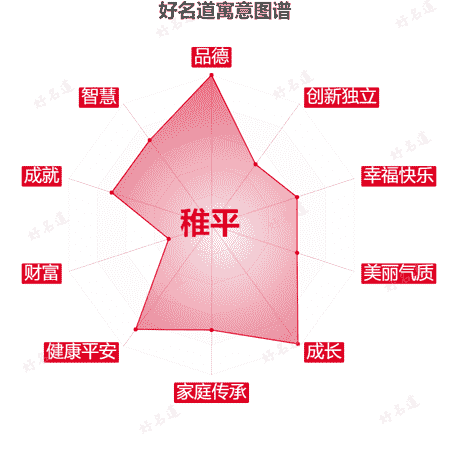 名字稚平的寓意图谱