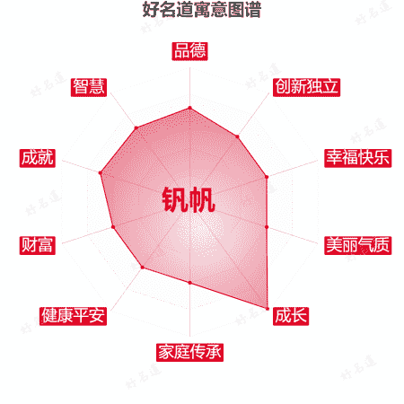 名字钒帆的寓意图谱