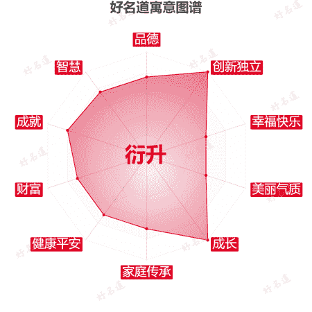 名字衍升的寓意图谱