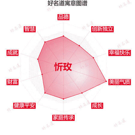 名字忻玫的寓意图谱