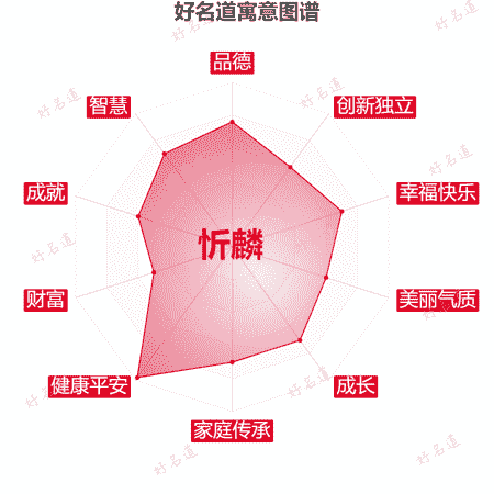 名字忻麟的寓意图谱