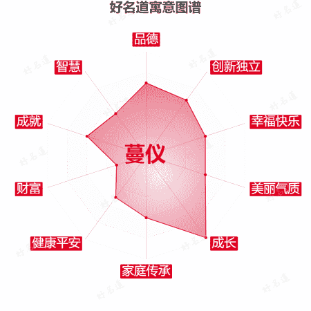 名字蔓仪的寓意图谱