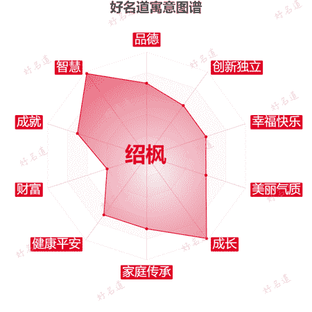 名字绍枫的寓意图谱