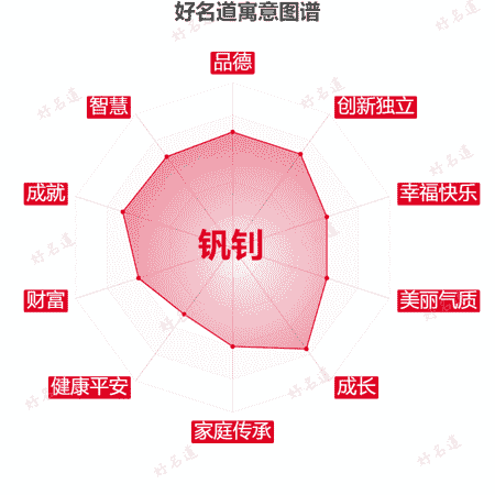 名字钒钊的寓意图谱