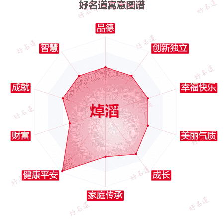 名字焯滔的寓意图谱