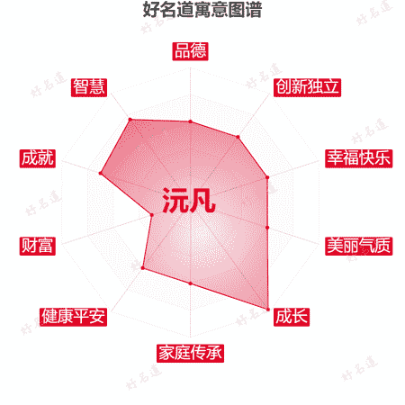 名字沅凡的寓意图谱