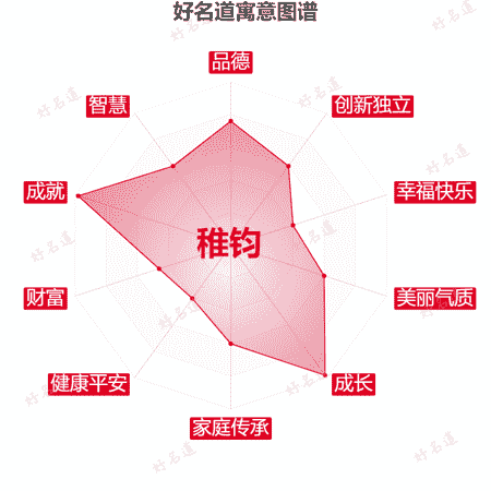 名字稚钧的寓意图谱