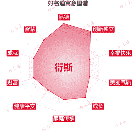 名字衍斯的寓意图谱