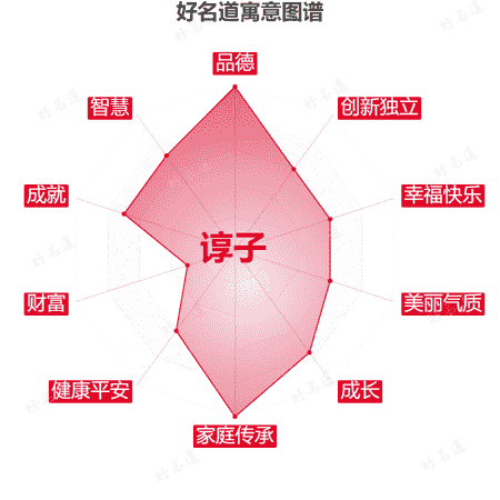 名字谆子的寓意图谱