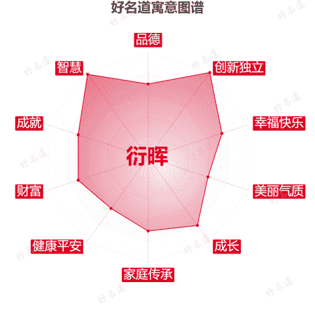 名字衍晖的寓意图谱