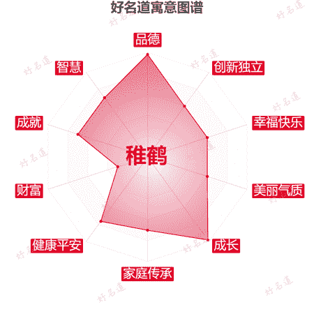 名字稚鹤的寓意图谱