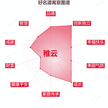 名字稚云的寓意图谱