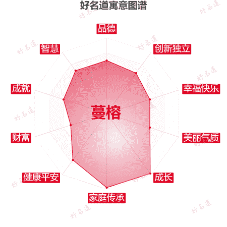 名字蔓榕的寓意图谱