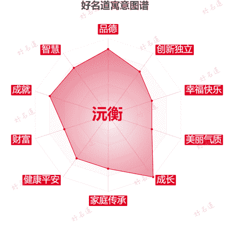 名字沅衡的寓意图谱