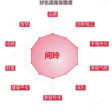 名字间玲的寓意图谱