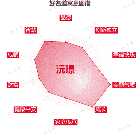 名字沅璟的寓意图谱