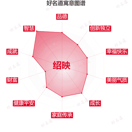 名字绍映的寓意图谱