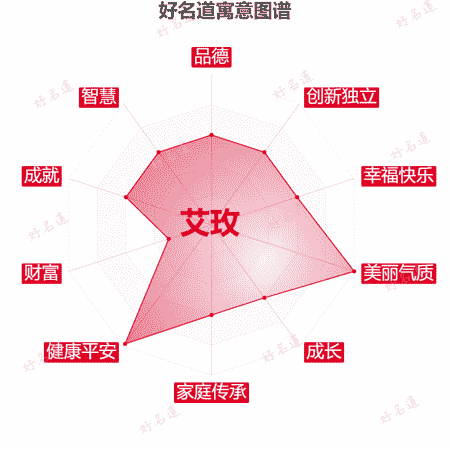 名字艾玫的寓意图谱