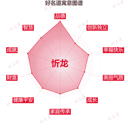 名字忻龙的寓意图谱