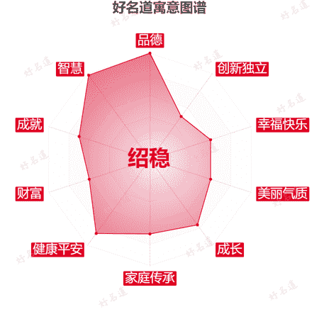 名字绍稳的寓意图谱