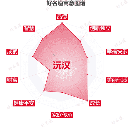 名字沅汉的寓意图谱