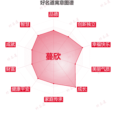 名字蔓欣的寓意图谱