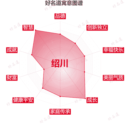 名字绍川的寓意图谱