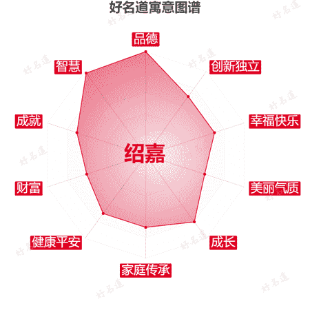 名字绍嘉的寓意图谱