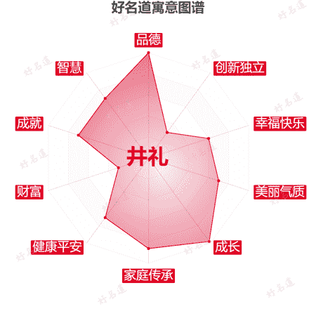 名字井礼的寓意图谱