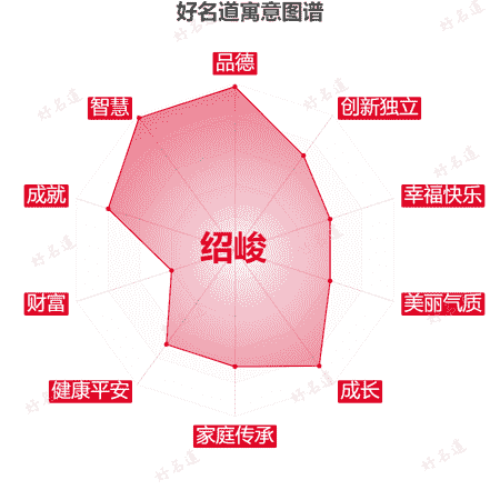 名字绍峻的寓意图谱