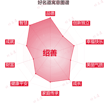 名字绍善的寓意图谱