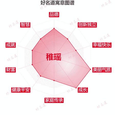 名字稚瑶的寓意图谱