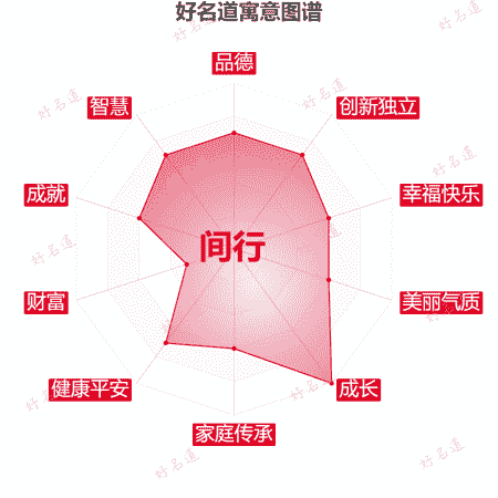 名字间行的寓意图谱