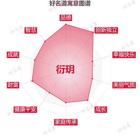 名字衍玥的寓意图谱