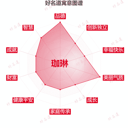 名字珈琳的寓意图谱