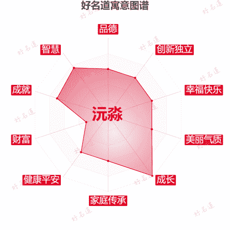 名字沅淼的寓意图谱