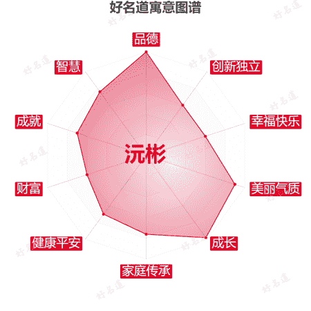 名字沅彬的寓意图谱