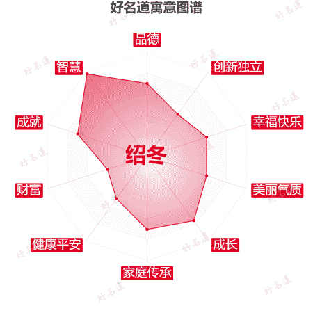 名字绍冬的寓意图谱