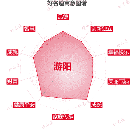 名字游阳的寓意图谱