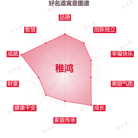 名字稚鸿的寓意图谱