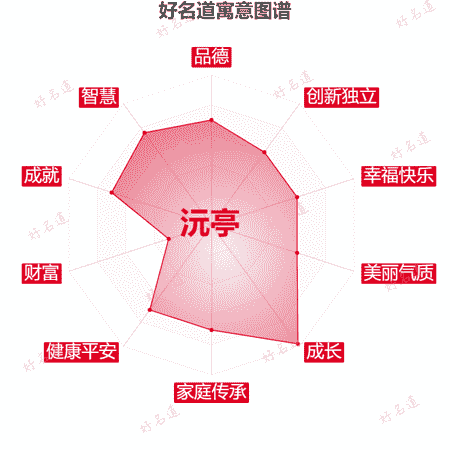 名字沅亭的寓意图谱