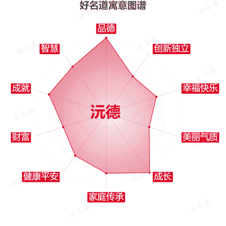 名字沅德的寓意图谱