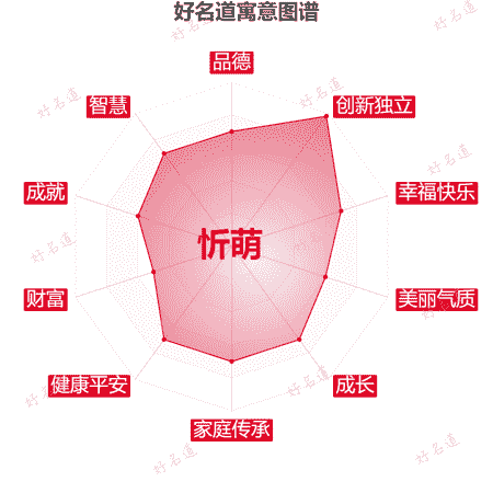 名字忻萌的寓意图谱