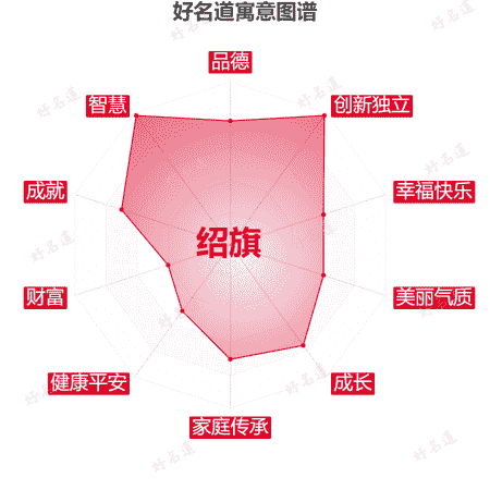 名字绍旗的寓意图谱