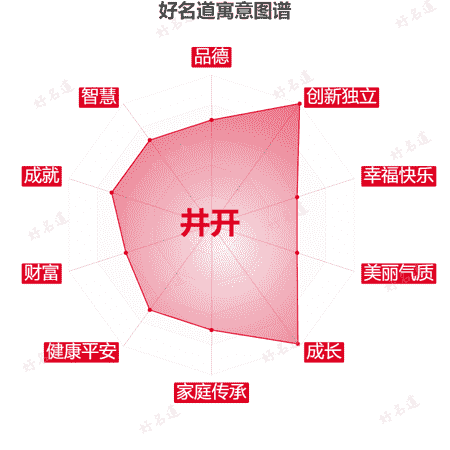 名字井开的寓意图谱