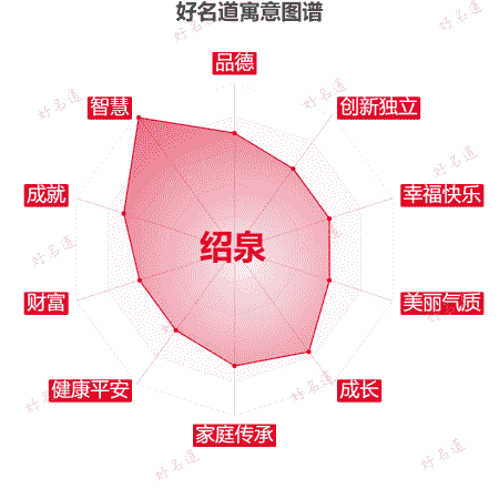 名字绍泉的寓意图谱