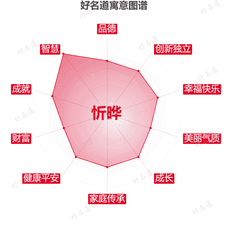 名字忻晔的寓意图谱