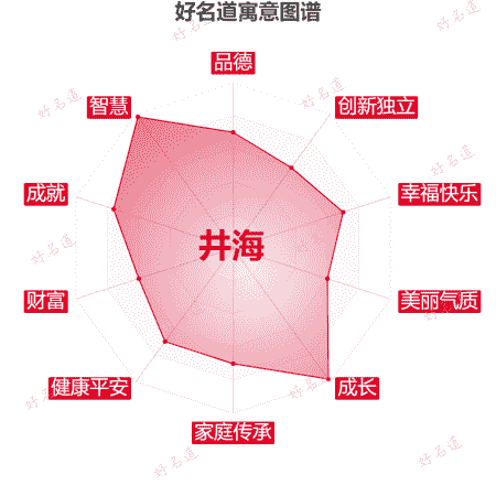 名字井海的寓意图谱