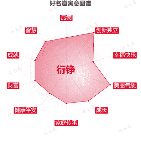 名字衍铮的寓意图谱