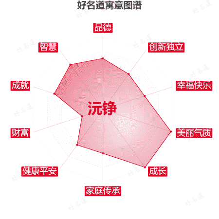 名字沅铮的寓意图谱